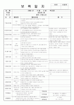 [보육실습/보육일지] 보육실습일지/보육일지(영유아 보육일지) 17페이지