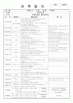 [보육실습/보육일지] 보육실습일지/보육일지(영유아 보육일지) 25페이지