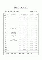 [보육실습/보육일지] 보육실습일지/보육일지(영유아 보육일지) 28페이지