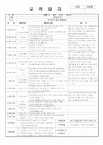 [보육실습/보육일지] 보육실습일지/보육일지(영유아 보육일지) 31페이지