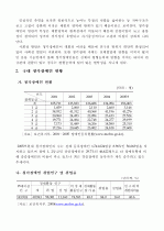 청각장애인적합가능직무개발 및 고용활성화방안 5페이지