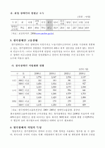 청각장애인적합가능직무개발 및 고용활성화방안 6페이지