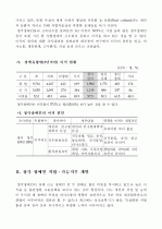 청각장애인적합가능직무개발 및 고용활성화방안 7페이지