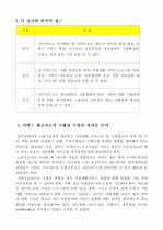 청각장애인적합가능직무개발 및 고용활성화방안 10페이지