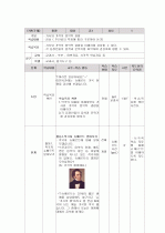 교수학습지도안 마왕 2페이지