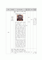 교수학습지도안 마왕 3페이지