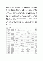 국어사의 시대구분 7페이지