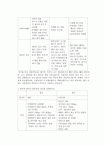 삼육대-동물자원입문 2페이지
