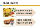 롯데리아의 메뉴 분석 및 마케팅 12페이지