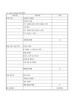 셀프 호프집 사업 사업계획서 ( 창업 아이디어 ) 3페이지