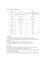 트랜지스터(BJT, FET) 완벽정리 7페이지