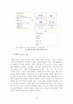 파괴적 혁신을 통한 제약기업의 전략적 중국시장 진출방안에 대한 연구 11페이지