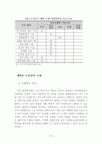 파괴적 혁신을 통한 제약기업의 전략적 중국시장 진출방안에 대한 연구 15페이지