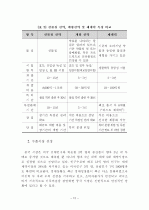 파괴적 혁신을 통한 제약기업의 전략적 중국시장 진출방안에 대한 연구 17페이지