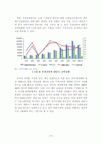파괴적 혁신을 통한 제약기업의 전략적 중국시장 진출방안에 대한 연구 18페이지