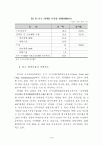 파괴적 혁신을 통한 제약기업의 전략적 중국시장 진출방안에 대한 연구 21페이지