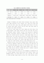 파괴적 혁신을 통한 제약기업의 전략적 중국시장 진출방안에 대한 연구 24페이지