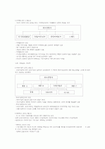 다국적기업경영- 국제조직관리  3페이지