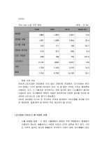 LED (발광 다이오드) 완벽정리 ( 동작원리 , 정의, 특징 ) 6페이지