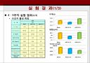 [지료.제지화학] KOCC UKP 수초지제작 및 물성비교에 관한 PPT 19페이지