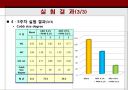 [지료.제지화학] KOCC UKP 수초지제작 및 물성비교에 관한 PPT 21페이지