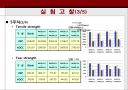 [지료.제지화학] KOCC UKP 수초지제작 및 물성비교에 관한 PPT 24페이지