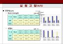 [지료.제지화학] KOCC UKP 수초지제작 및 물성비교에 관한 PPT 25페이지