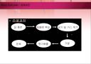 Kraft pulping에서 증해액과 리그닌과의 반응 condensation(축합반응) 18페이지