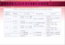Kraft pulping에서 증해액과 리그닌과의 반응 condensation(축합반응) 19페이지