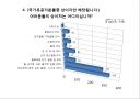 보훈관련 각종 설문조사결과 5페이지
