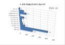 보훈관련 각종 설문조사결과 7페이지