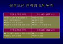 블루오션전략 ppt 발표자료 7페이지