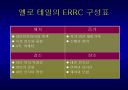 블루오션전략 ppt 발표자료 11페이지
