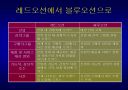블루오션전략 ppt 발표자료 13페이지