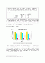 교육의 양극화 7페이지
