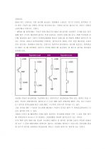 NPN, PNP 트랜지스터 실험 실험보고서 2페이지