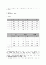 [물리실험] 힘의 평형과 합성 실험 보고서 3페이지