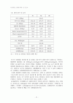 일반화학실험 이산화탄소 승화열 측정 실험 보고서 (레포트) 2페이지