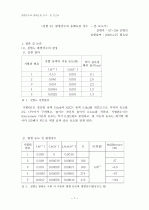 일반화학실험 평형상수와 용해도 곱 상수 측정 실험 보고서 (질산철, KSCN, 수산화칼슘 실험) 1페이지