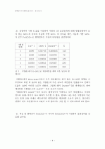 일반화학실험 평형상수와 용해도 곱 상수 측정 실험 보고서 (질산철, KSCN, 수산화칼슘 실험) 3페이지