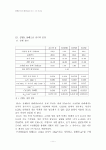 일반화학실험 평형상수와 용해도 곱 상수 측정 실험 보고서 (질산철, KSCN, 수산화칼슘 실험) 4페이지