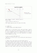 일반화학실험 평형상수와 용해도 곱 상수 측정 실험 보고서 (질산철, KSCN, 수산화칼슘 실험) 6페이지