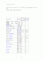 일반화학실험 카페인 추출 실험 예비보고서 2페이지