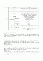 지역사회복지실천과정 10페이지