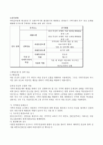 지역사회복지실천과정 11페이지