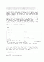 설화에서 시로의 변용과정에 대한 논의 4페이지