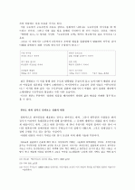 설화에서 시로의 변용과정에 대한 논의 6페이지