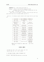 주거의 개념과 역사  2페이지