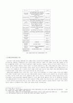 한국의 근대 도시형 개량한옥 7페이지
