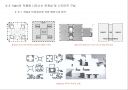 현대 건축의 디자인 프로세스 분석과 루이스 칸(Louis I. Kahn, 1901∼1974) 18페이지